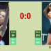 Erika Andreeva vs Olga Danilovic Prediction: Who Will Win in Guangzhou Open 2024?