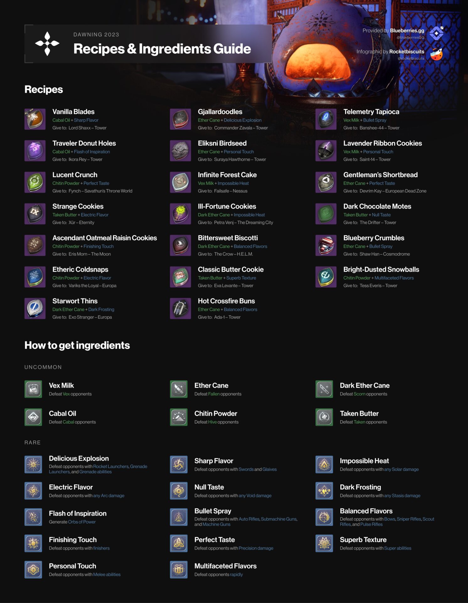 Bullet Spray Destiny 2: Best Methods to Farm for The Dawning Recipes