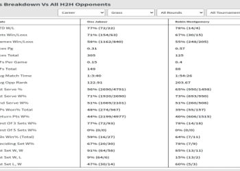 Ons Jabeur vs Robin Montgomery Prediction and Head-to-Head Preview