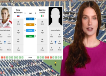 Swiatek vs Paolini H2H: Head-to-Head Stats and Latest Results