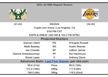 Bucks vs Lakers Predictions: Who Will Win in Tonights Matchup?