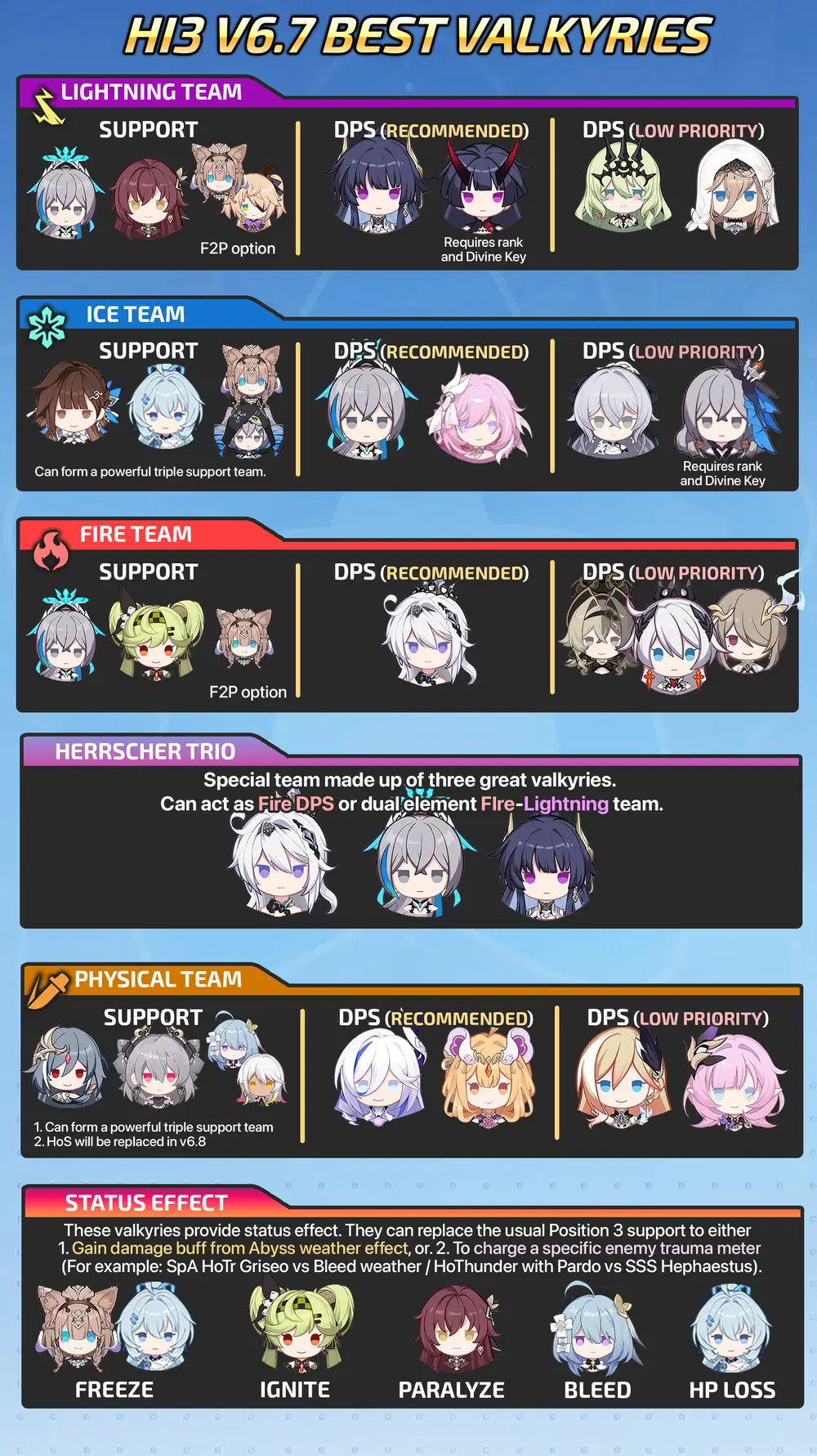 Honkai Impact 3rd Best Characters Tier List – Latest Valkyrie Rankings (July 2024)