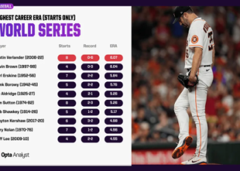 Justin Verlander's Parents: Everything You Need to Know About Richard and Kathy Verlander