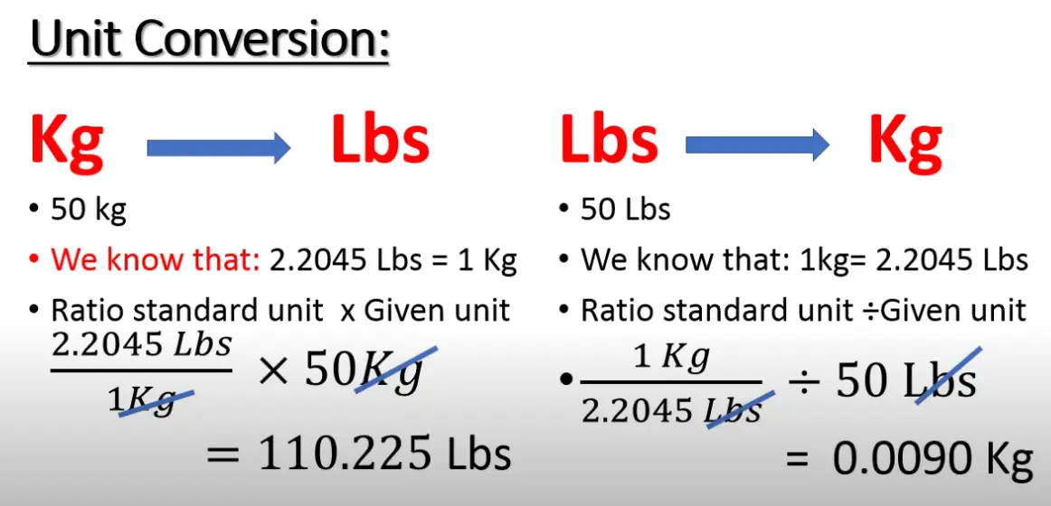 215 lbs to Kgs: Quick and Accurate Conversion Formula