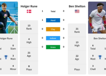 Holger Rune vs Jordan Thompson: Head-to-Head Preview, Odds, and Prediction