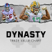 Checking Kamara Dynasty Trade Value in Your Fantasy League