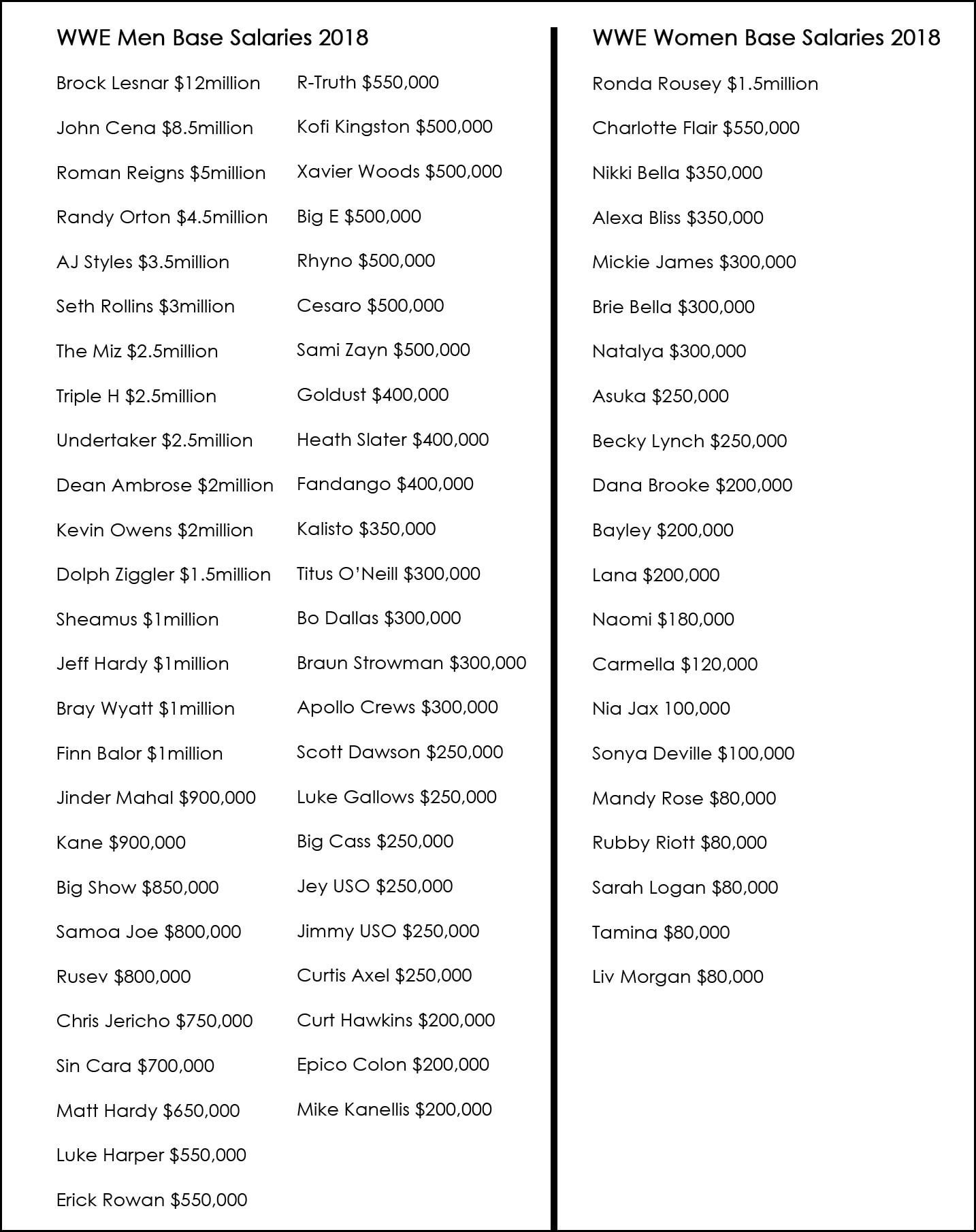 How Much Does a WWE Wrestler Make A Simple Salary Guide