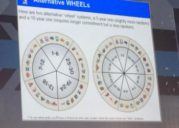 Can Reigns Be Drafted This Year?  No, and Heres the Reason Why