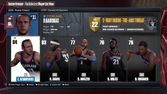 Cleveland Cavaliers 2002 Roster: Players, Stats and Highlights