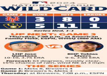Mets vs Milwaukee Brewers: Match Player Stats You Need to Know