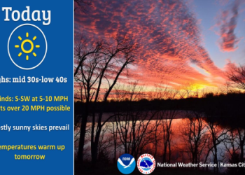 Kansas City in August: Weather, Events, and What to Expect