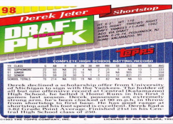 Where to Find Rare and Valuable Derek Jeter Baseball Cards