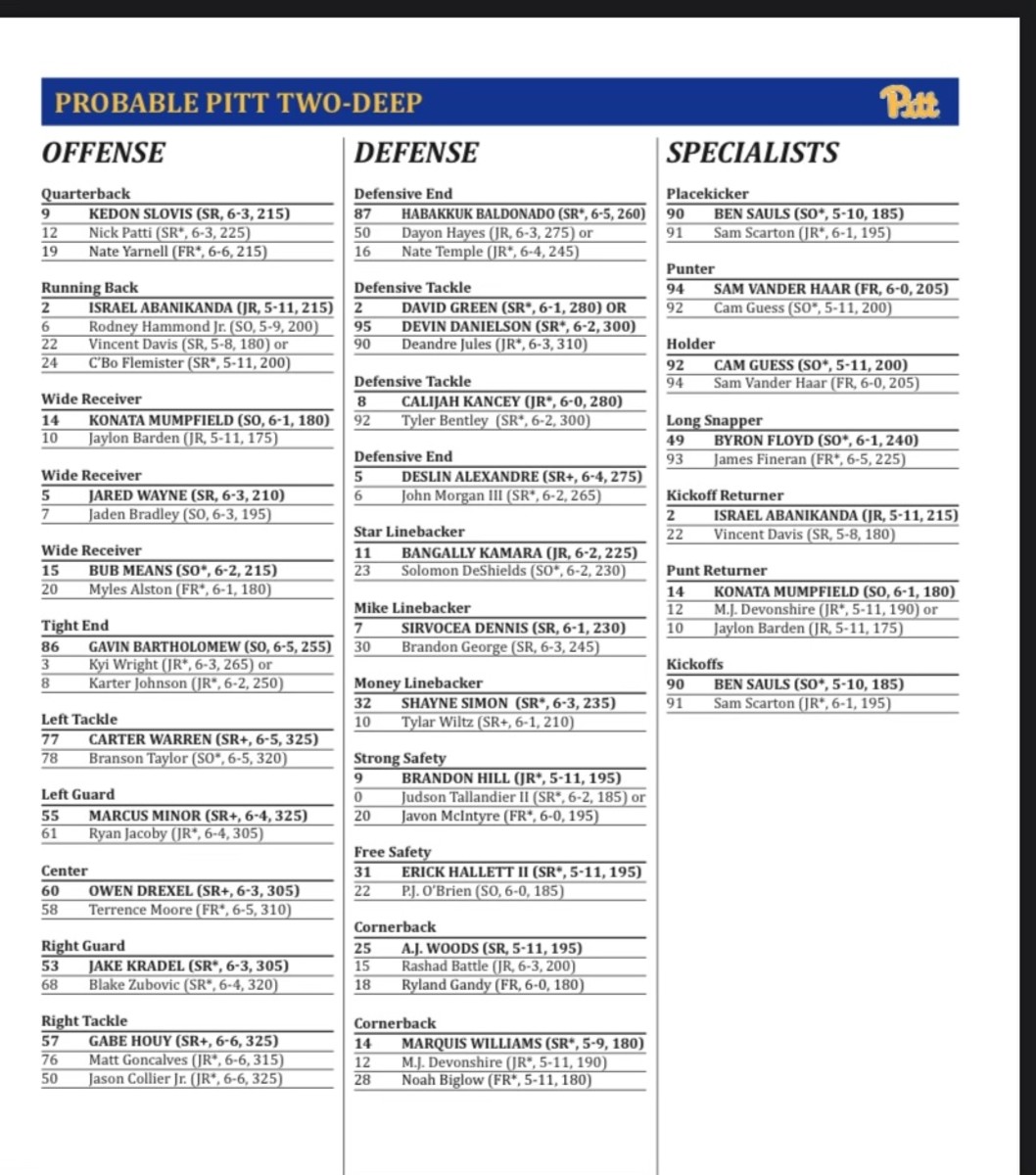 Understanding the Pitt Panther Football Depth Chart: Your Guide to the Teams Lineup Today!