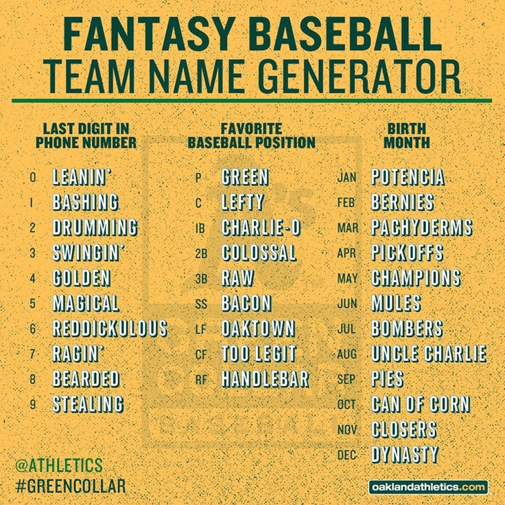 Fantasy Baseball Team Names Generator: The Best Way to Name Your Team!