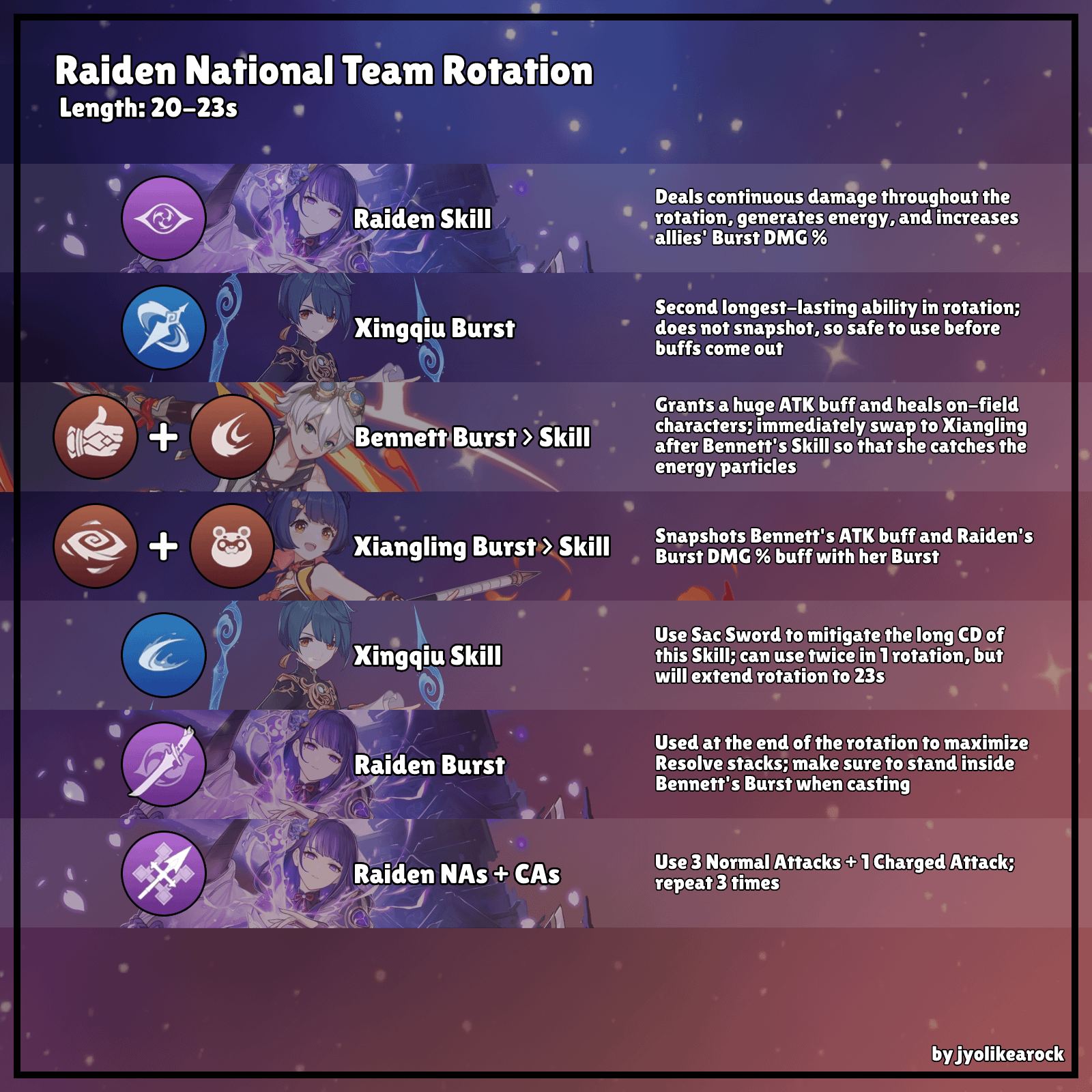Pyro Raiden Team Build Guide | Unleash Max Damage Now