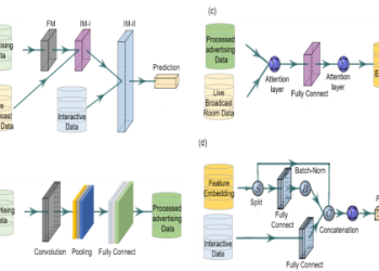 Lin Zhu Prediction: Expert Analysis and Future Outlook