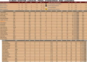 Billy Beane Daughter: Unveiling Her Life and Journey in Detail