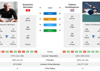 Tallon Griekspoor Prediction: Find Out If He Will Win