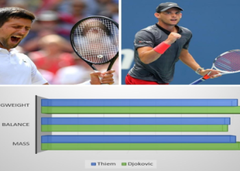 Djokovic racket specs: What kind of racket does Djokovic use?