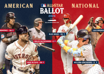 Jose Ramirez Agent: How to Contact Them for Representation.