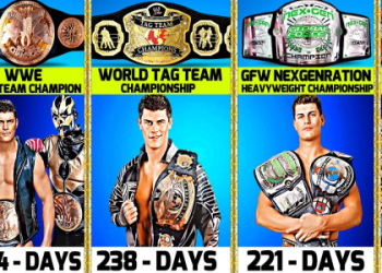 Your Guide to the wwe list of champions: All the Current and Past Winners!