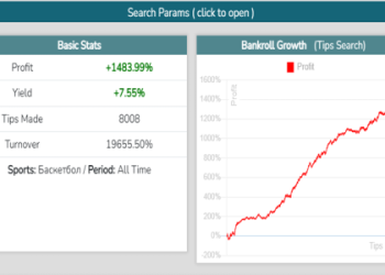 Vekic vs Badosa Prediction: Simple Guide to Help You Bet Smart.