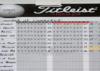 Golf Shamble vs Scramble: Know the key Differences.