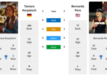 Bernarda Pera vs Eva Lys: Match Prediction, Odds, and Where to Bet
