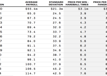 Tara Beane: Who Is She Really? (Life, Career, & More)
