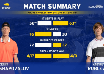Griekspoor vs Shapovalov: Head-to-Head Stats,(Live score, and Results)