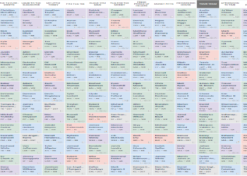 Easy Guide to Cape League Standings: Find Your Team!