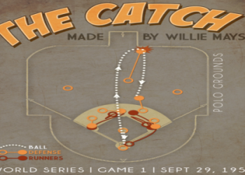 Learning how to get Polo Grounds in MLB The Show 23? Unlock this historic ballpark with these useful tips.