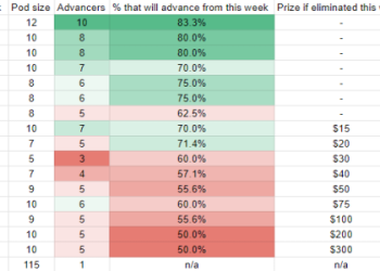 What is the flex position in fantasy football? Understanding this crucial spot can help you win more games.