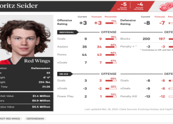 Are you a real Jones Racing Fan? Find out how to best support the team today!