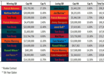 What is the Kenny Pickett Salary? Get the Full Breakdown of His Current NFL Contract Details.