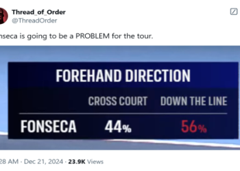 Whats the latest Aliaksandra Sasnovich prediction looking like? Get updated odds and insights before the game starts.