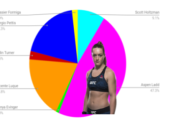 Find the real McGregor height and weight: Stop guessing and get the confirmed statistics now.